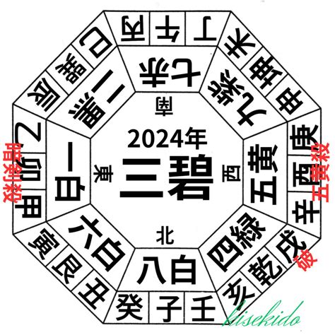 2024 方位|【2024年吉方位】九星気学で知る大吉方位はどっち…